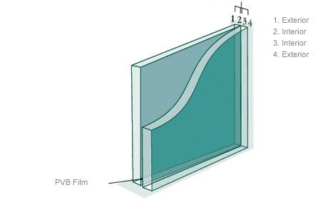 laminated glass