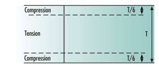 heat-tempered glass