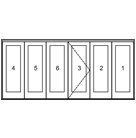 Configuration 3L3R