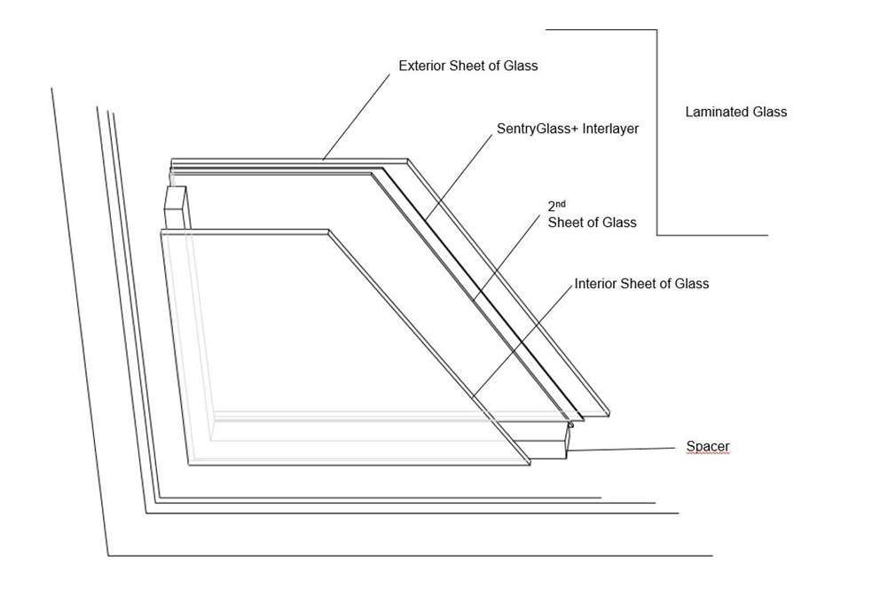 SentryGlass +